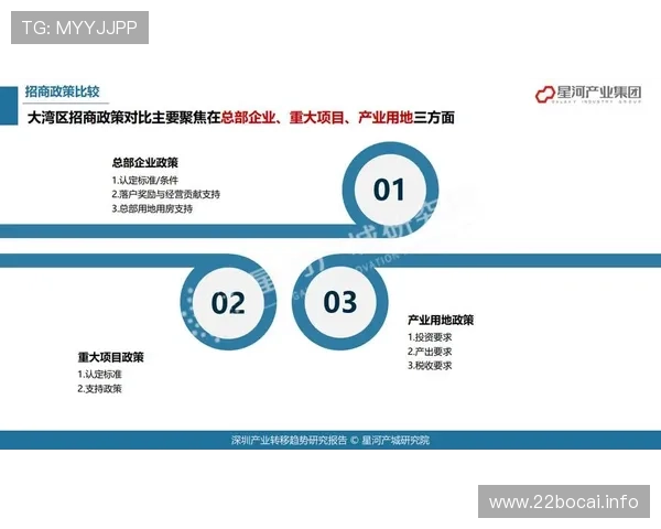 银河平台的未来发展趋势与行业影响分析